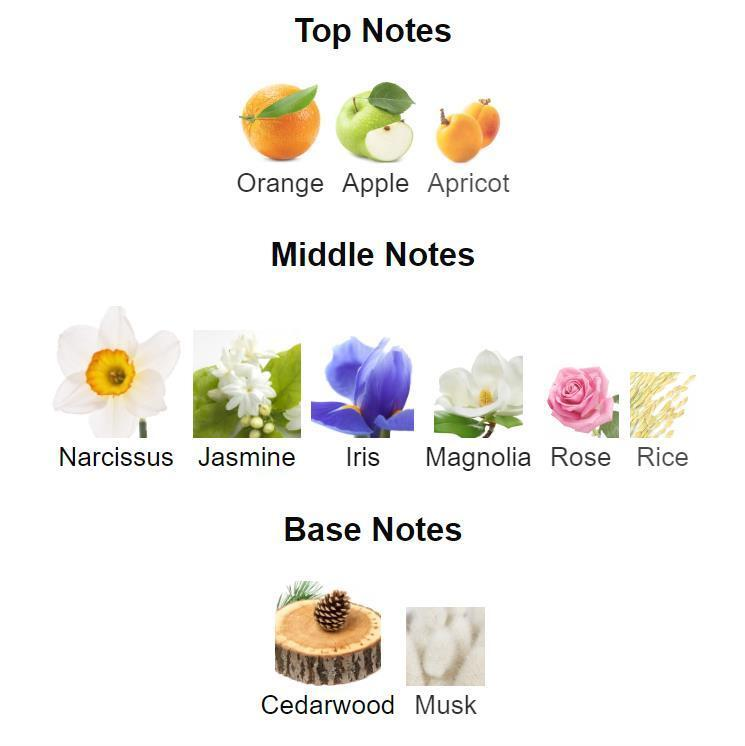 Love in White Eau de Parfum