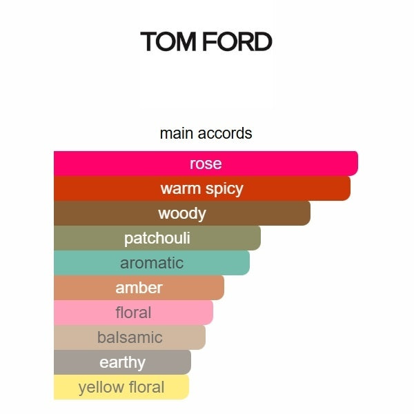 Tom Ford Café Rose Eau de Parfum