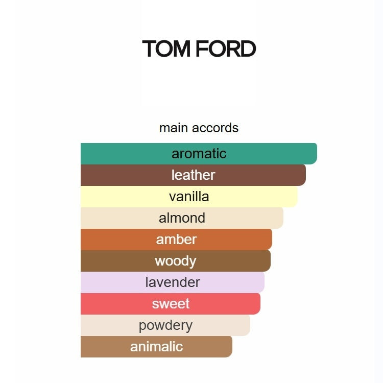 Tom Ford Fucking Fabulous Eau de Parfum