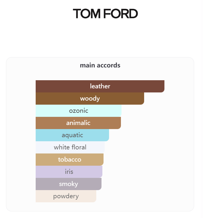 Tom Ford Ombré Leather Eau de Parfum