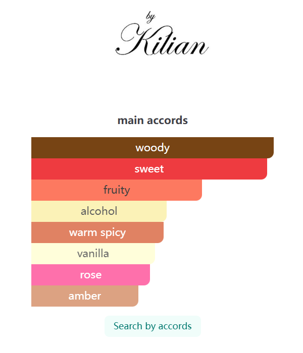 Kilian  Angels' Share Paradis Eau de Parfum