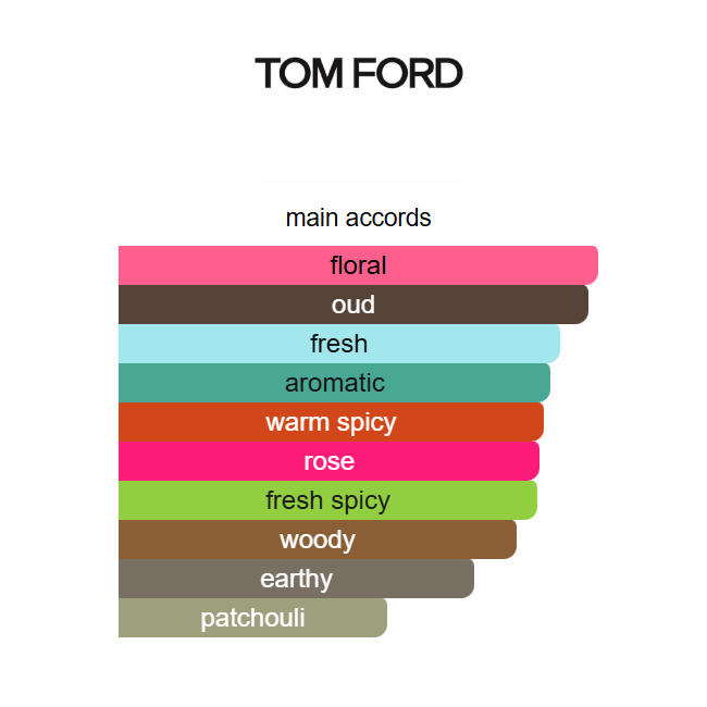 Tom Ford Oud Voyager Eau de Parfum