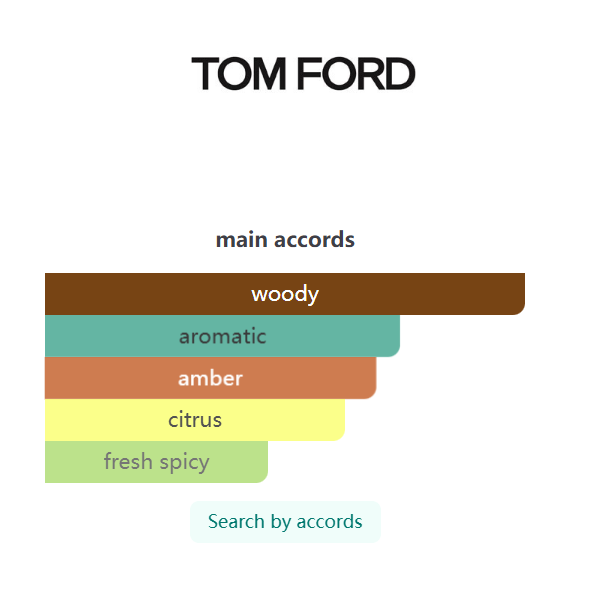 Tom Ford Costa Azzurra Eau de Parfum