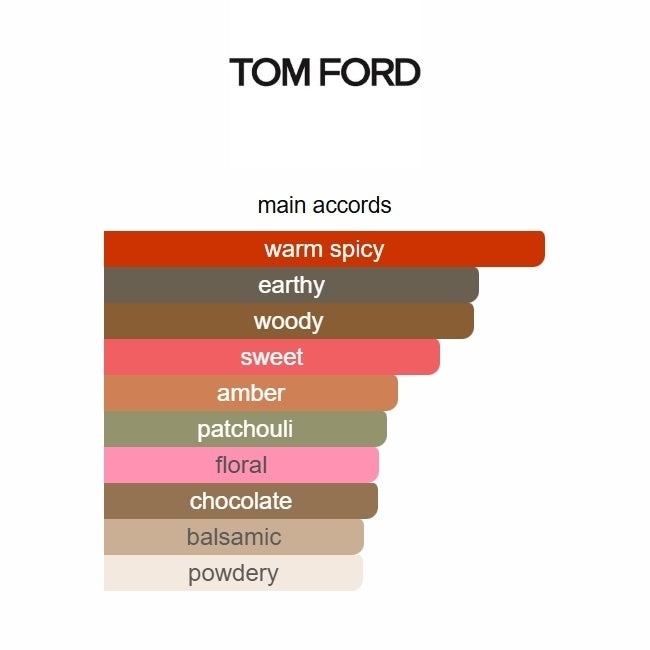 Tom Ford Black Orchid  Eau de Parfum