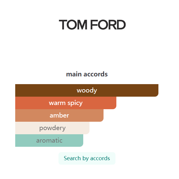 Tom Ford Bois Pacifique Eau de Parfum