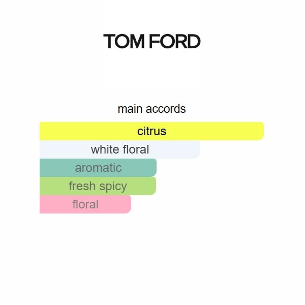 Tom Ford Neroli Portofino Eau de Parfum