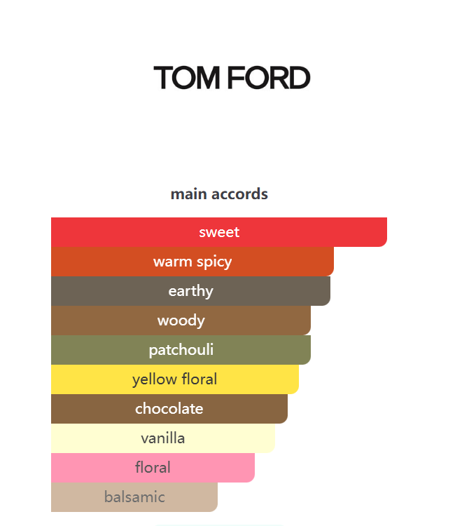 Tom Ford Black Orchid Reserve Eau de Parfum