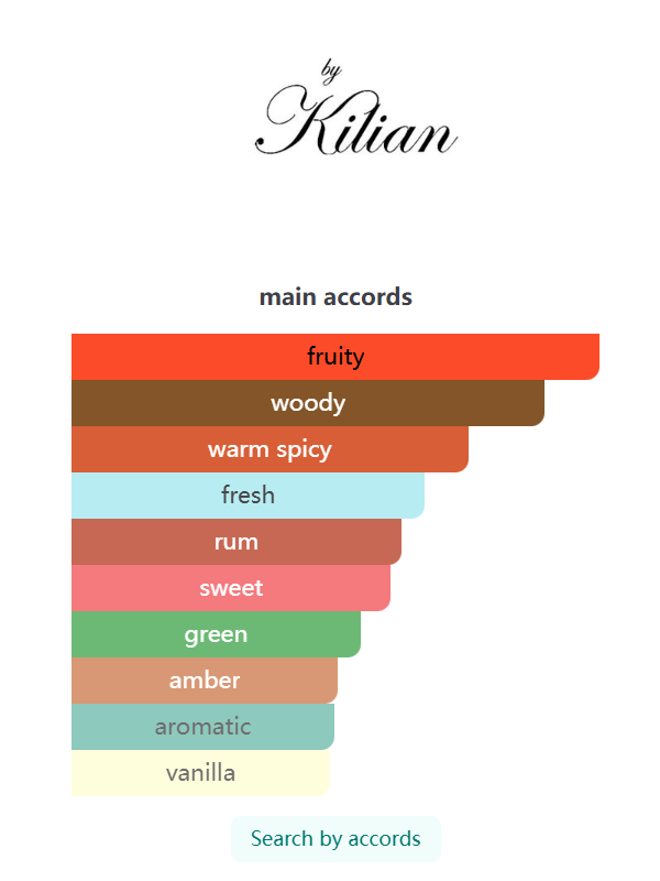Kilian  Apple Brandy on the Rocks  Eau de Parfum
